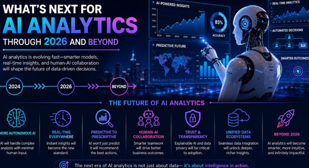 Whats-Next-for-AI-Analytics-Through-2026-and-Beyond