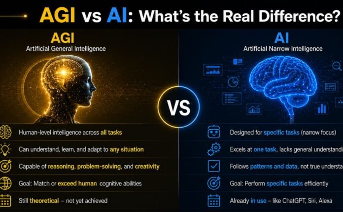 AGI vs AI What's the Real Difference