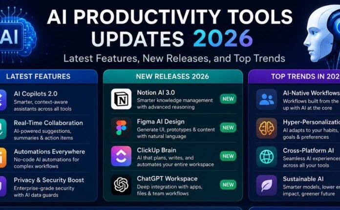 AI-Productivity-Tools-Updates-2026-Latest-Features-New-Releases-and-Top-Trends