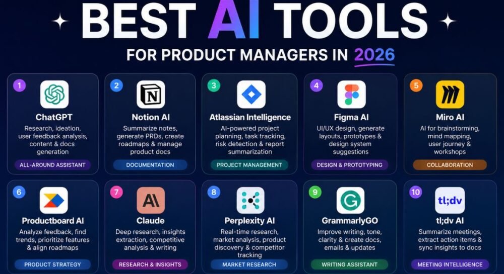 Best AI Tools for Product Managers in 2026