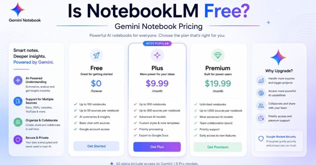 Is NotebookLM Free? Gemini Notebook Pricing 