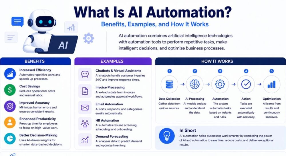 What-Is-AI-Automation-Benefits-Examples-and-How-It-Works