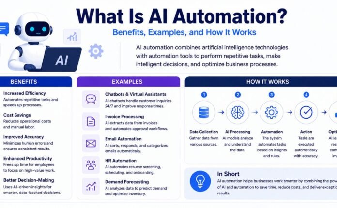 What-Is-AI-Automation-Benefits-Examples-and-How-It-Works