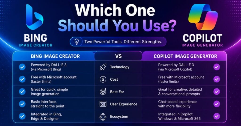 Which One Should You Use?