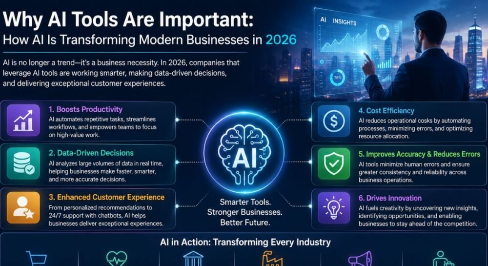 Why-AI-Tools-Are-Important-How-AI-Is-Transforming-Modern-Businesses-in-2026