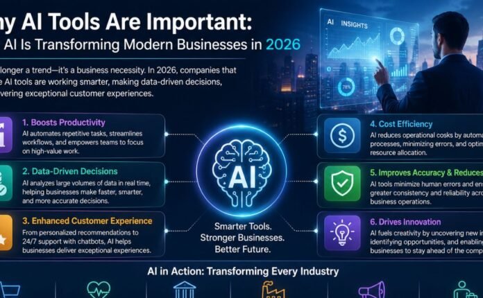 Why-AI-Tools-Are-Important-How-AI-Is-Transforming-Modern-Businesses-in-2026
