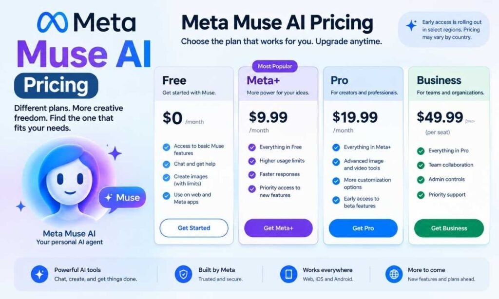 Muse AI Pricing